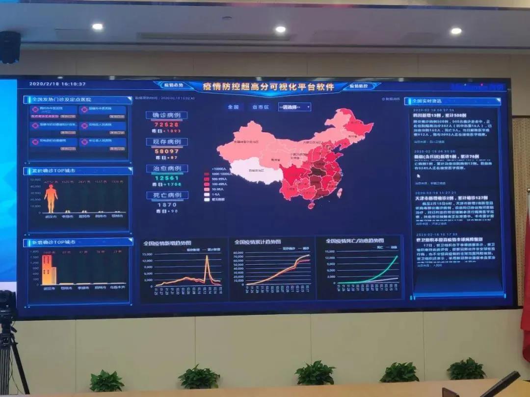 洲明疫情可视化平台软件在深圳市委落地应用